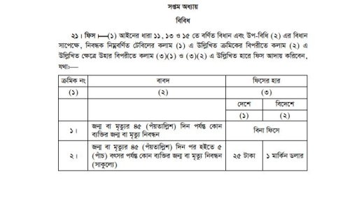 জন্ম নিবন্ধন ফি কত ও জমা দেওয়ার নিয়ম ২০২৬ (Birth Certificate Registration Fee BD)