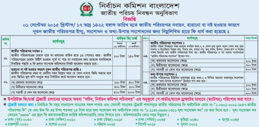 এনআইডি ফি কত ও জমা দেওয়ার নিয়ম: বিকাশ ও রকেটে পেমেন্ট (NID Fees & Payment)