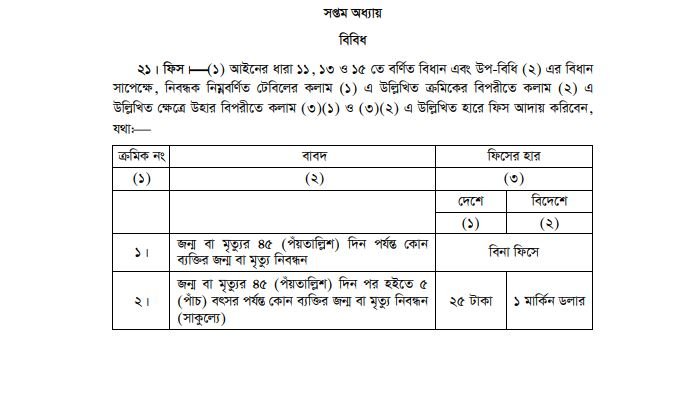 জন্ম নিবন্ধন ফি কত ও জমা দেওয়ার নিয়ম ২০২৬ (Birth Certificate Registration Fee BD)