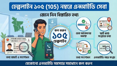 হেল্পলাইন ১০৫ (105) নম্বরে কল করে এনআইডি সংক্রান্ত সেবা পাওয়ার বিস্তারিত তথ্য